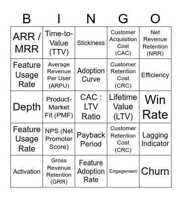 Metrics Bingo for Product Managers Bingo Card