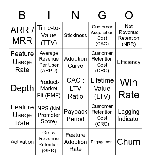 Metrics Bingo for Product Managers Bingo Card