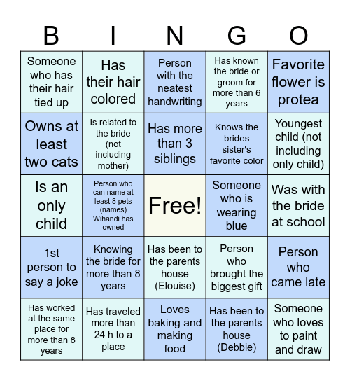 Know the family and friends Bingo Card