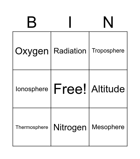 Atmosphere Bingo Card