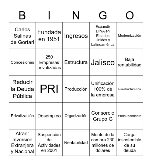 Privatización de Automotriz DINA Bingo Card