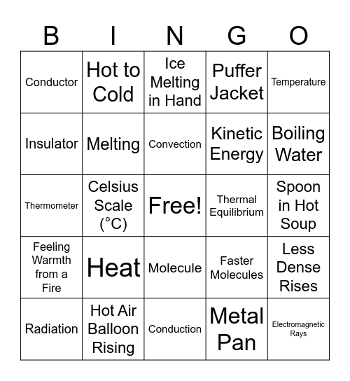 Heat Transfer BES Bingo Card