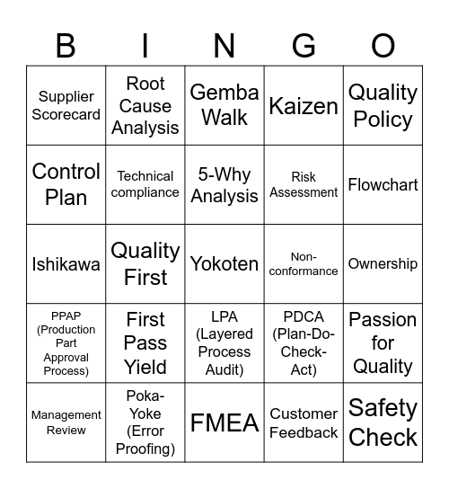Quality Day 2025 Bingo Card