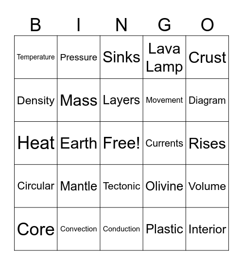 Convection in the Mantle Bingo Card