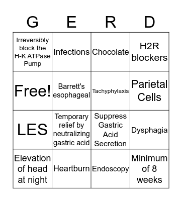 GERD Bingo Card