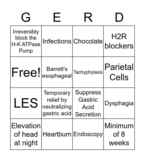 GERD Bingo Card