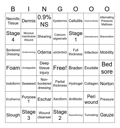 Pressure Ulcer Bingo Card