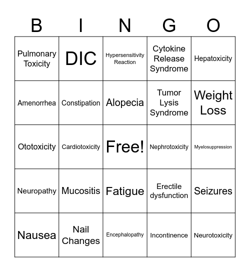 Antineoplastic Toxicities Bingo Card