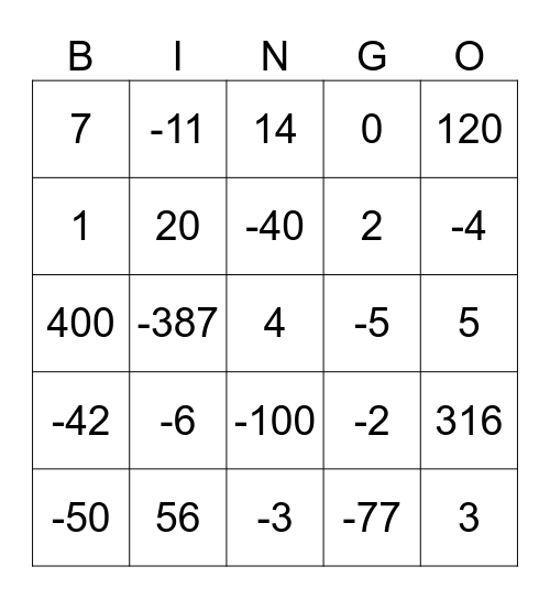 Cộng hai số nguyên Bingo Card