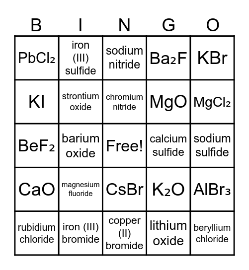 Level 1 & 2 Naming Ionic Compounds BINGO Card