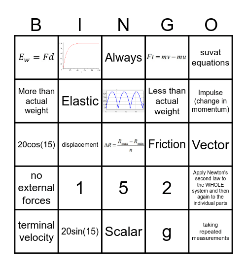 Higher Dynamics Bingo Card