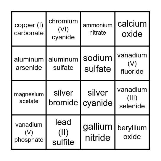 Ionic Compounds Bingo Card