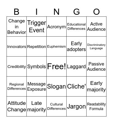 Communications Bingo Card