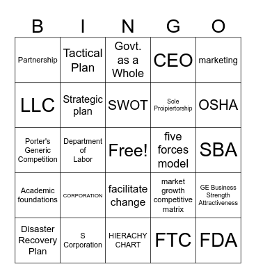 NOCTI GENERAL MANAGMENT BINGO Card