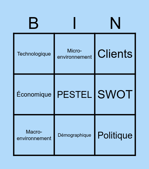 L'environnement de l'entreprise Bingo Card