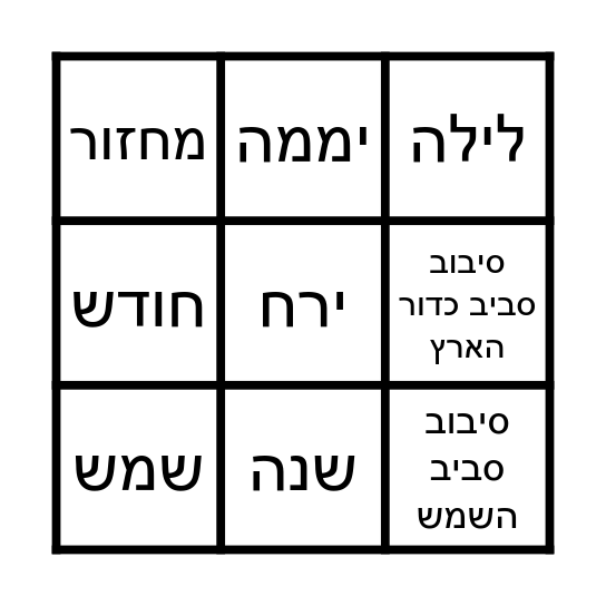 תופעות מחזוריות Bingo Card
