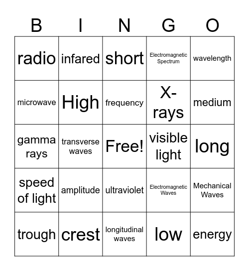 Waves Bingo Card