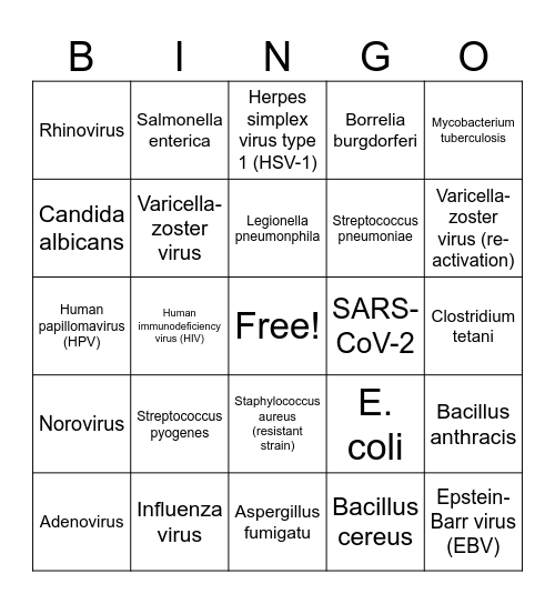 Bacteria, Fungus, or Virus Bingo Card