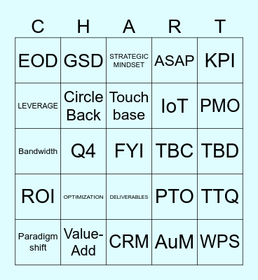 Chart - Lost In Translation Bingo Card