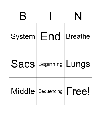 The Lungs Bingo Card