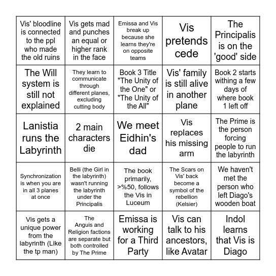 Ahmed's Strength of the Few Bingo Card
