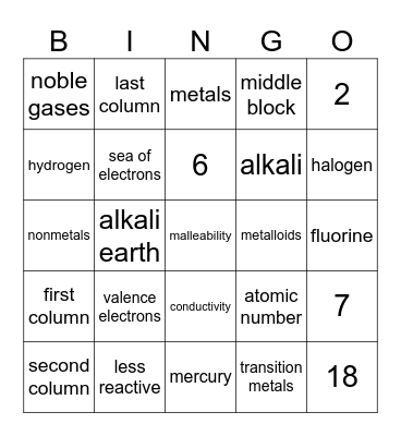 groups on the periodic table Bingo Card