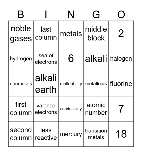 groups on the periodic table Bingo Card