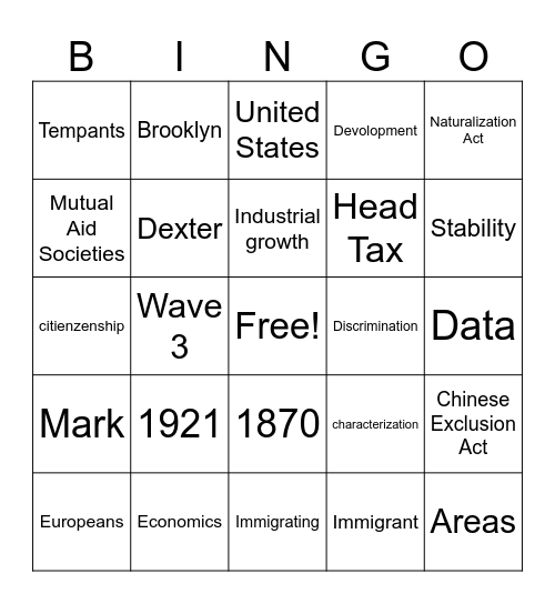 Group 5 - Wave 3 C3W1SWGW Bingo Card