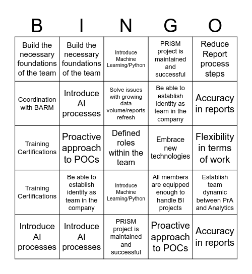 TEAM PLANS FOR 2025 Bingo Card