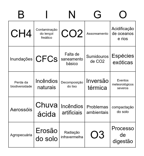Problemas ambientais Bingo Card