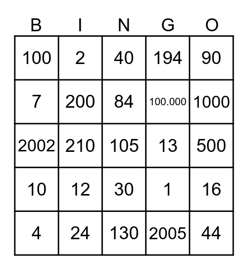 Melanies 30. Bingo Card