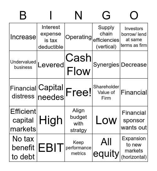 Corporate Finance Final Bingo  Bingo Card