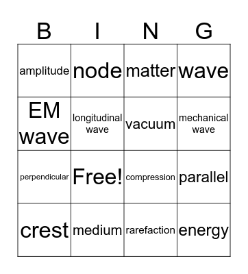 Waves Vocabulary Bingo Card