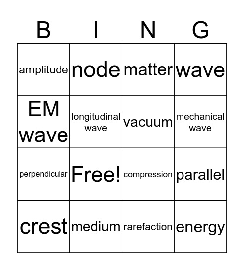 Waves Vocabulary Bingo Card