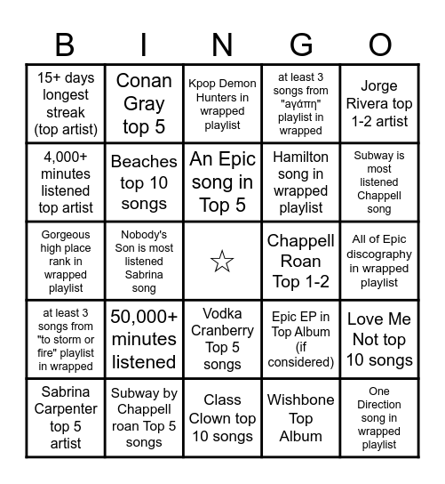 Spotify Wrapped Bingo Card