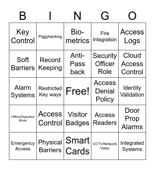 CPO 15: Access Control Bingo Card