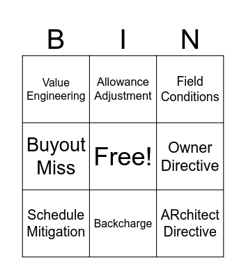Change Management Bingo Card