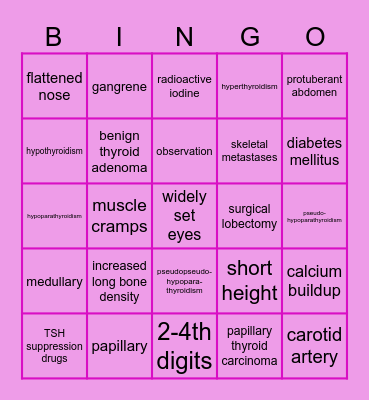 Endocrine Pathology Bingo Card