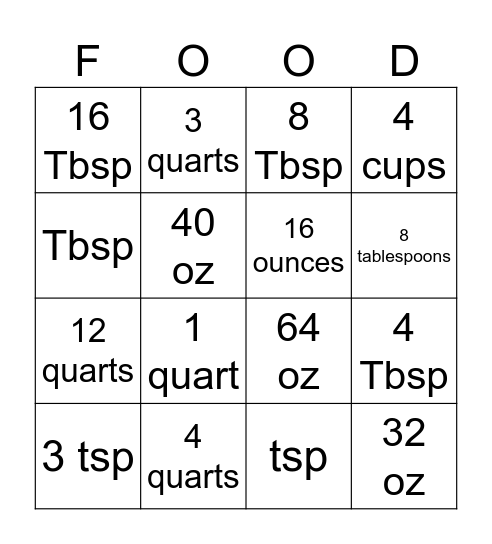 CUL-Measurements/Conversions BINGO Card