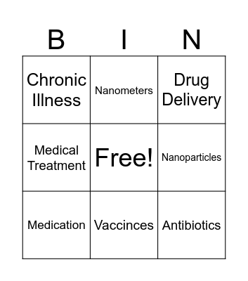 Nanoparticles Bingo Card
