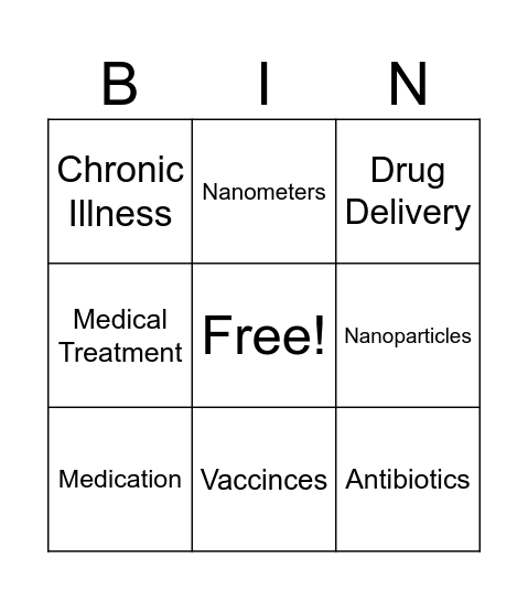 Nanoparticles Bingo Card