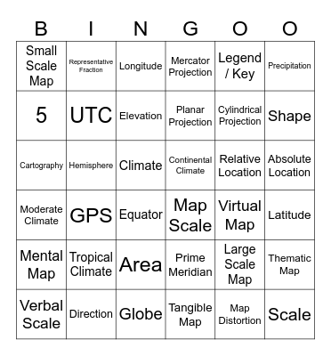 GIS Review Bingo Card