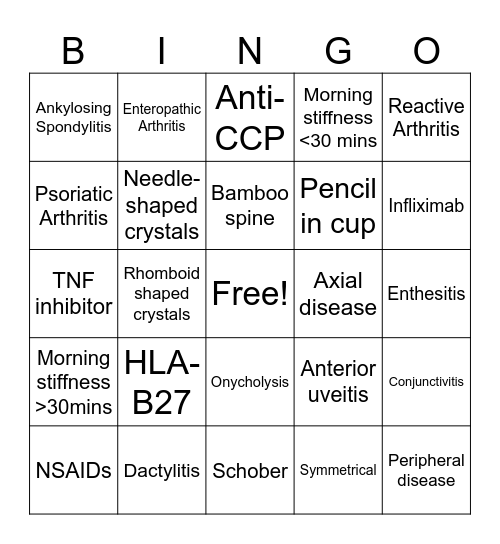 Inflammatory arthropathies Bingo Card