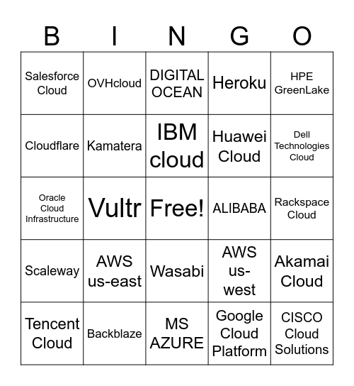 Cloud Outage BINGO Card