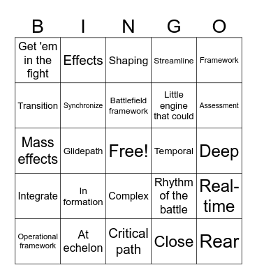 Warfighter buzzwords Bingo Card