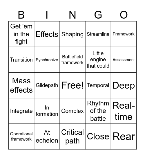 Warfighter buzzwords Bingo Card