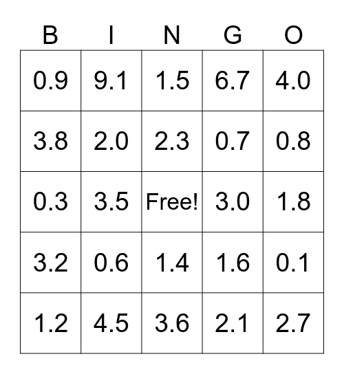 Multiplying Decimals Bingo Card