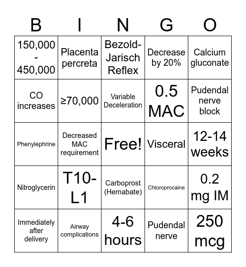 Obstetrics Bingo Card