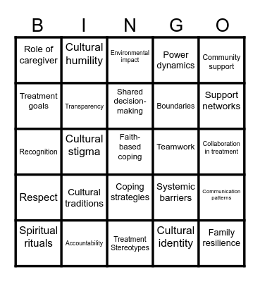 Systems & Culture Bingo Card