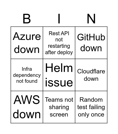 Weekly problem Bingo Card